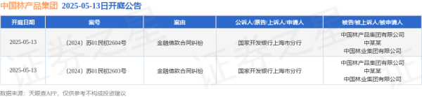 网上配资开户 中国林产品集团作为被告/被上诉人的2起涉及金融借款合同纠纷的诉讼将于2025年5月13日开庭