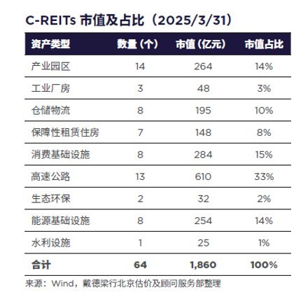 最安全靠谱的配资公司 已上市产品64支，基础设施公募REITs市场发行规模及市值创新高