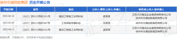 配资平开户 徐州交通控股集团作为被告/被上诉人的1起涉及工伤保险待遇纠纷的诉讼将于2025年5月20日开庭