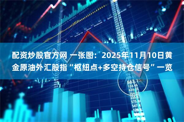 配资炒股官方网 一张图：2025年11月10日黄金原油外汇股指“枢纽点+多空持仓信号”一览